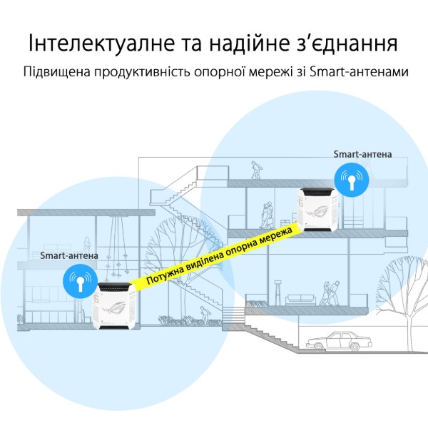 Фото - MESH система WiFi6 Asus ROG Rapture GT6 White (2-Pack)