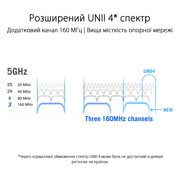 Фото - MESH система WiFi6 Asus ROG Rapture GT6 White (2-Pack)