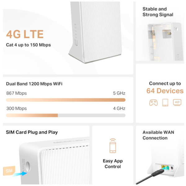 Фото - Маршрутизатор інтернет WiFi5+4G Mercusys MB130-4G