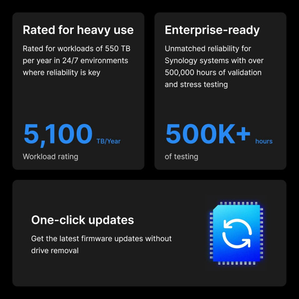 Фото - Жорсткий диск внутрішній Synology 3.5'' 20Tb SAS 7200 (HAS5310-20T)