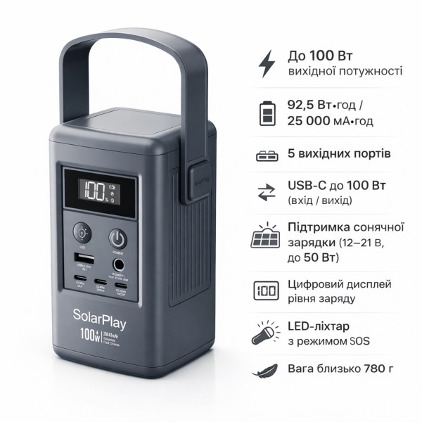 Фото - Зарядна станція універсальна SolarPlay Q100 (100W, 92.5Wh, 25000mAh) Grey (714897)