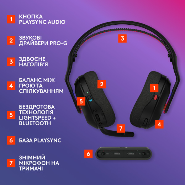 Фото - Гарнітура бездротова ігрова Logitech G ASTRO A20 X Black (939-002247)