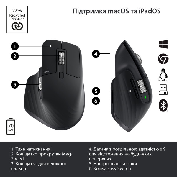 Фото - Уцінка - Миша бездротова Logitech MX Master 3S Performance Graphite (910-006559)