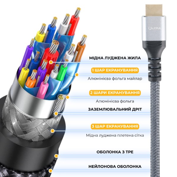 Фото - Кабель HDMI Ultra EL45-0300