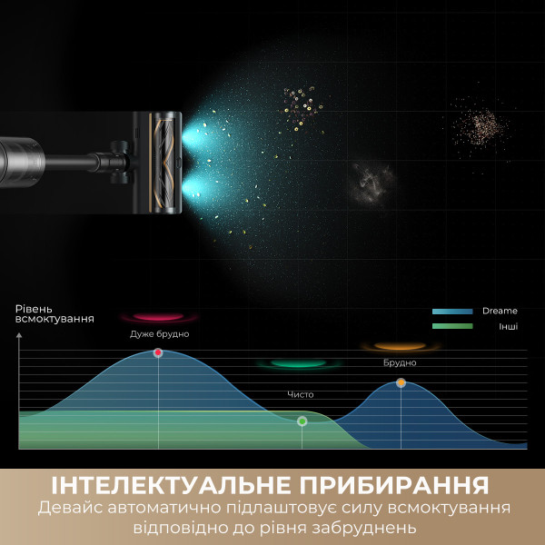 Фото - Пылесос ручной для дома Dreame Z30 AquaCycle
