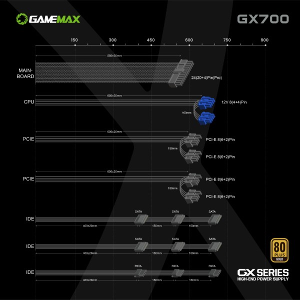Фото - Блок живлення для ПК Gamemax 700W (GX-700)