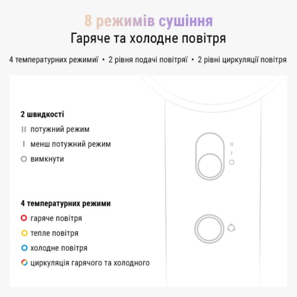Фото - Фен AIMED Hair Master PRO (AI-HMaster1_wh)