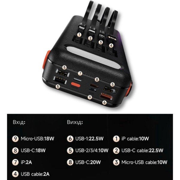 Фото - Батарея мобильная HOCO DB33 Plus Rising 22,5 Вт + PD 20 Вт с солнечной панелью + встроенные кабели 30 000 мАч Black (715033)