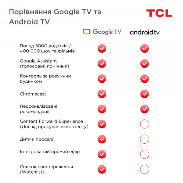 Фото - Телевизор TCL 43C645