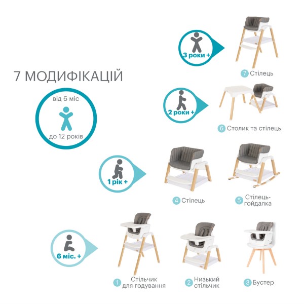 Фото - Стільчик для годування трансформер Tutti Bambini Nova (611010/3511)