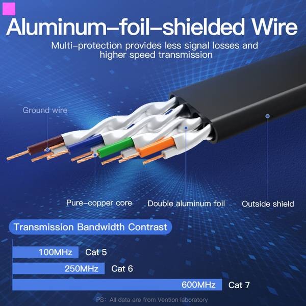 Фото - Кабель патч-корд Vention CAT7 SSTP Ethernet, 2 m Black (ICABH)
