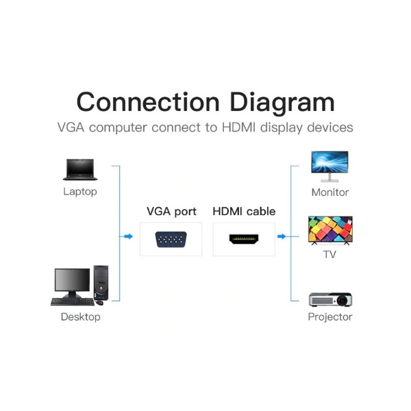 Фото - Перехідник Vention VGA-HDMI 0.2 m(ACNBB)