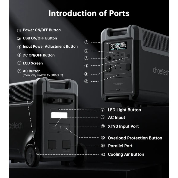 Фото - Зарядная станция универсальная Choetech BS066 (3600W, 3840Wh, Wi-Fi)