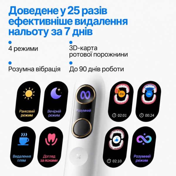 Фото - Зубна щітка електрична Usmile Y20 PRO біла