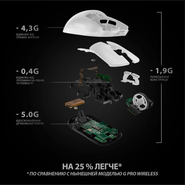 Фото - Миша бездротова ігрова Logitech G Pro X Superlight White (910-005942)