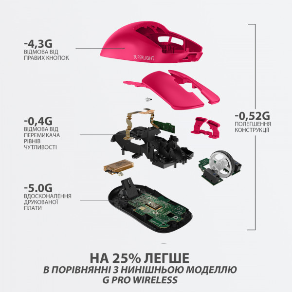 Фото - Миша бездротова ігрова Logitech G Pro X Superlight Magenta (910-005956)