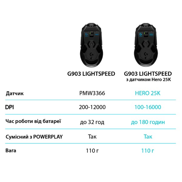 Фото - Мышь беспроводная игровая Logitech G903 Lightspeed HERO 16K Sensor Black (910-005672)
