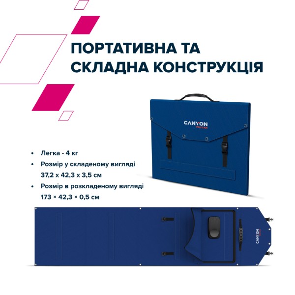 Фото - Портативная солнечная панель Canyon SP-100W Blue (CND-SP100W)