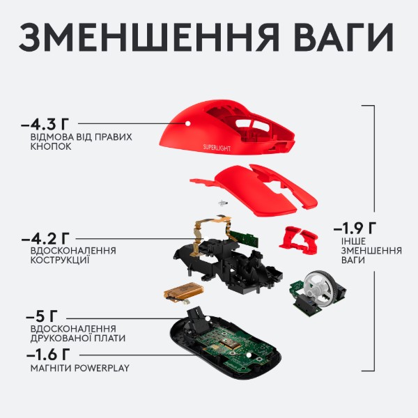 Фото - Миша бездротова ігрова Logitech G Pro X Superlight Red (910-006784)