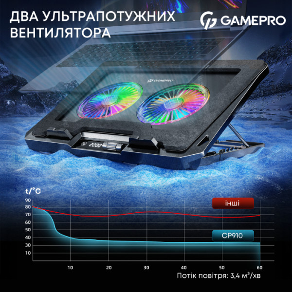 Фото - Уценка - Подставка под ноутбук охлаждающая GamePro CP910