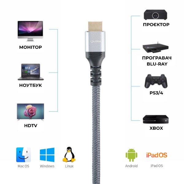 Фото - Кабель HDMI Ultra EL45-0300