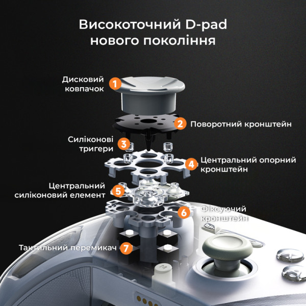 Фото - Геймпад Ajazz 2.4G/BT/USB (Switch/PC/iOS/Android) RGB White (GP100-W)