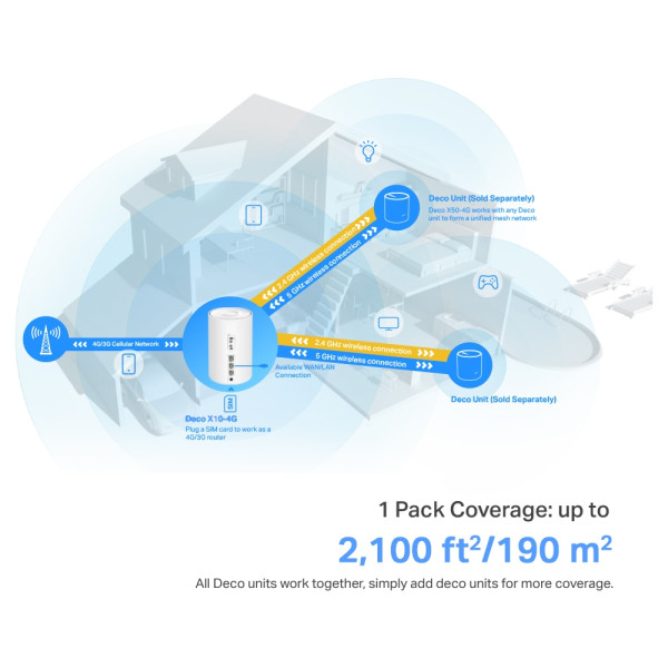 Фото - MESH система WiFi6 TP-Link Deco X10-4G(1-pack)