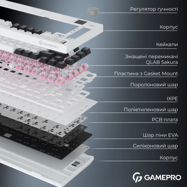 Фото - Клавіатура бездротова ігрова GamePro Asgard Valhalla Pro QLAB Sakura Switch Bluetooth/2.4G/USB White With Display (MK160-W-D-QS-PRO)
