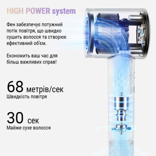 Фото - Фен AIMED Hair Master PRO (AI-HMaster1_blue)