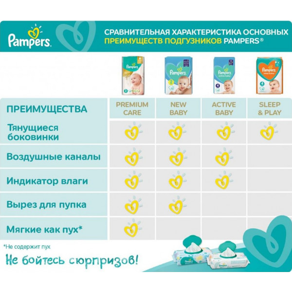 Фото - Одноразові підгузки Pampers New Baby Mini Розмір 2 (4-8 кг), 144 шт. (8001090950772)