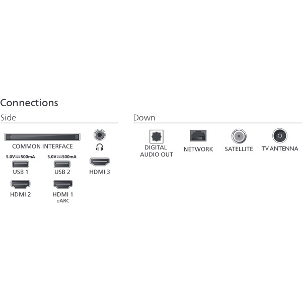 Фото - Уцінка - Телевізор Philips 43PUS8510/12