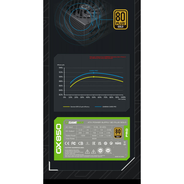 Фото - Блок живлення для ПК Gamemax ATX 850W (GX-850 PRO BK)