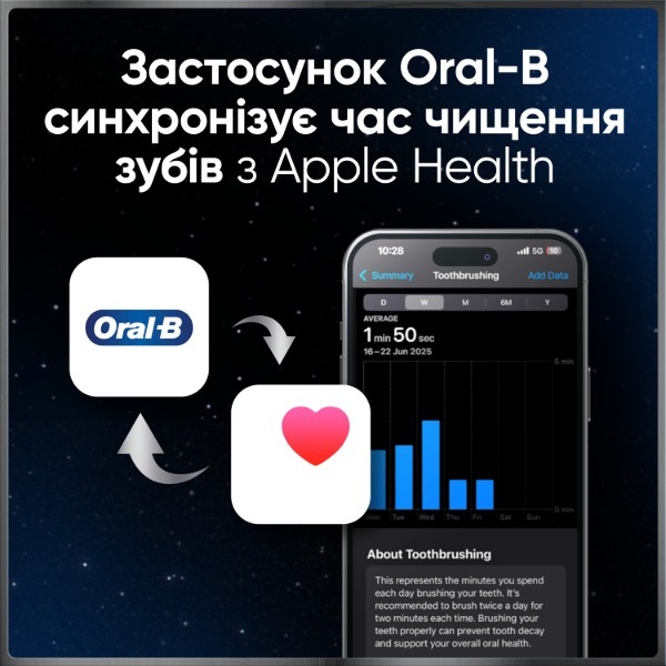 Фото - Зубная щетка электрическая Oral-B Braun iO Series 10 iOM10.1B4.2AD типа 3796