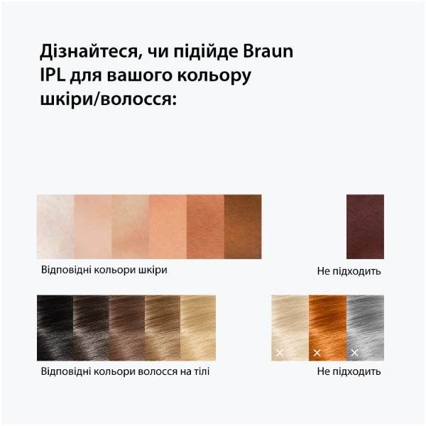 Фото - Фотоепілятор Braun Silk Expert Mini PL1111 + Бритва Gillette Venus Extra Smooth + Косметичка (8700216937375)