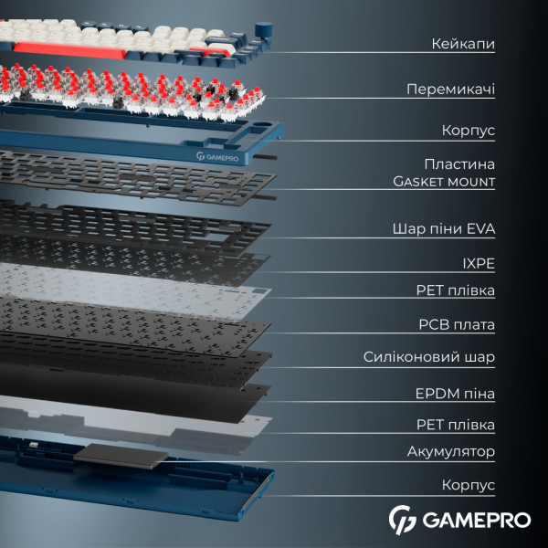 Фото - Клавіатура бездротова ігрова GamePro Asgard Yord Keychron Super Blue (MK266BL)