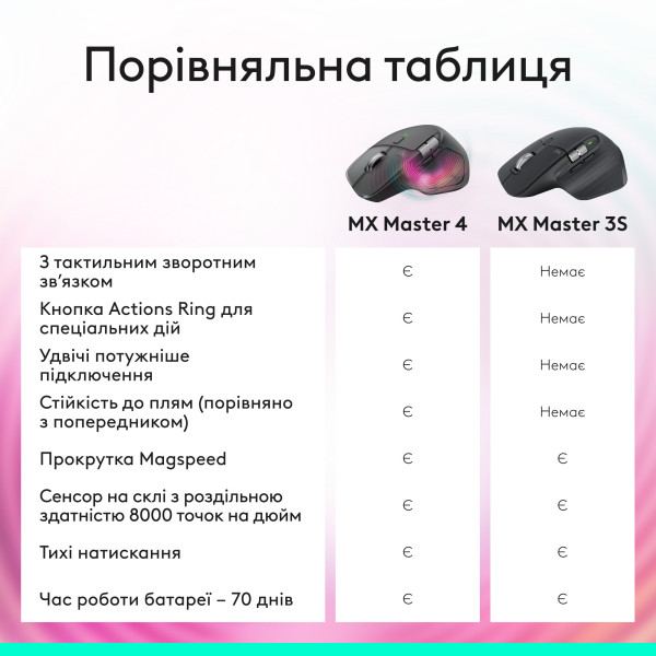 Фото - Миша бездротова Logitech MX Master 3S Performance BE Graphite (910-007501)