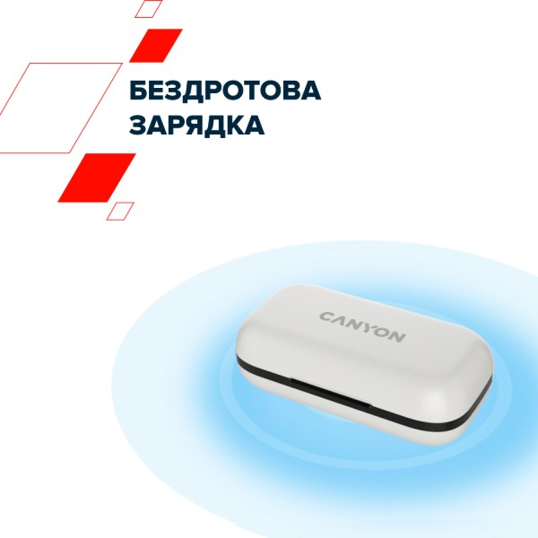 Фото - Навушники вкладиші бездротові TWS Canyon OnRun 11 Sport Wireless charge White (CNS-TWS11W)