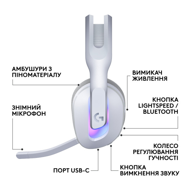 Фото - Гарнитура беспроводная игровая Logitech G522 LightSpeed Wireless Gaming Headset White (981-001550)