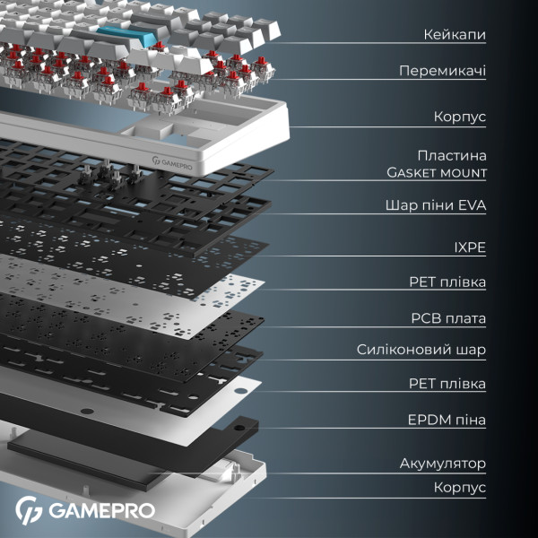 Фото - Клавіатура бездротова ігрова GamePro Asgard Ragnar Keychron Super White (MK285WH)
