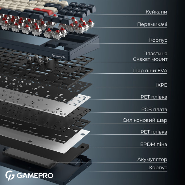 Фото - Клавіатура бездротова ігрова GamePro Asgard Ragnar Keychron Super Blue (MK285BL)