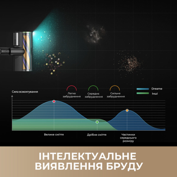 Фото - Пилосос ручний для дому Dreame Z40 Station (VZV33A)