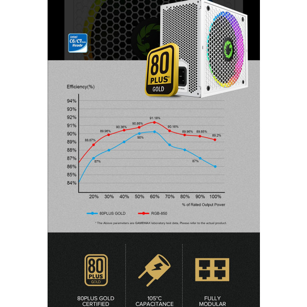 Фото - Блок питания для ПК Gamemax RGB850 PRO WH