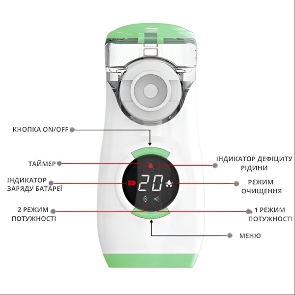 Фото - Інгалятор AIMED Mesh Nebulizer (AI-Mesh1wh)