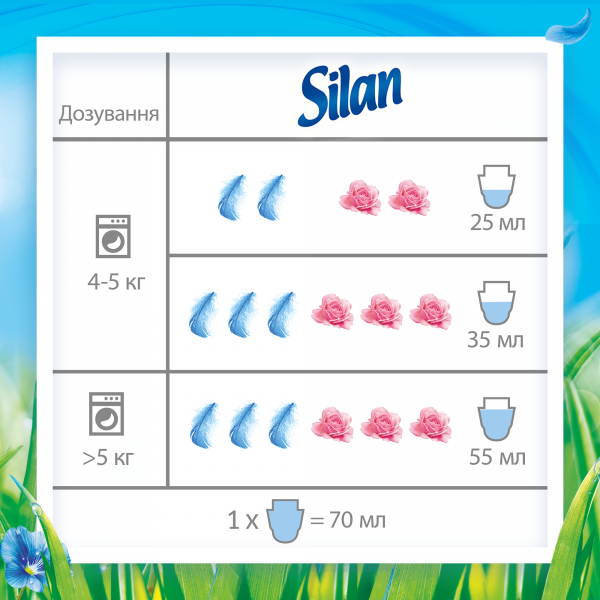 Фото - Ополіскувач для білизни Silan Небесная свежесть 2,775 л