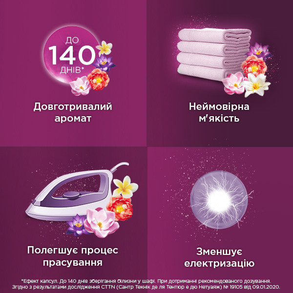 Фото - Ополіскувач для білизни Silan Ароматерапия Чувствительная Роза 1.45 л (9000101385250)