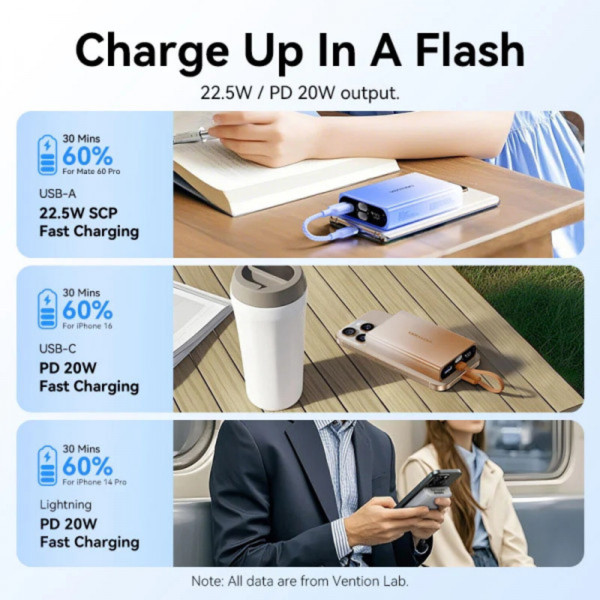 Фото - Батарея мобільна Vention 10000 mAh 22,5W PD, USB-A, USB-C In/Out, Lightning In/Out, Yellow (FHZY0)