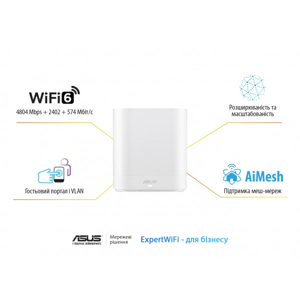 Фото - MESH система WiFi6 Asus ExpertWiFi EBM68 (2-Pack)
