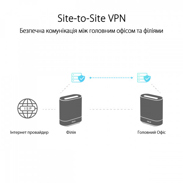 Фото - MESH система WiFi6 Asus ExpertWiFi EBM68 (2-Pack)