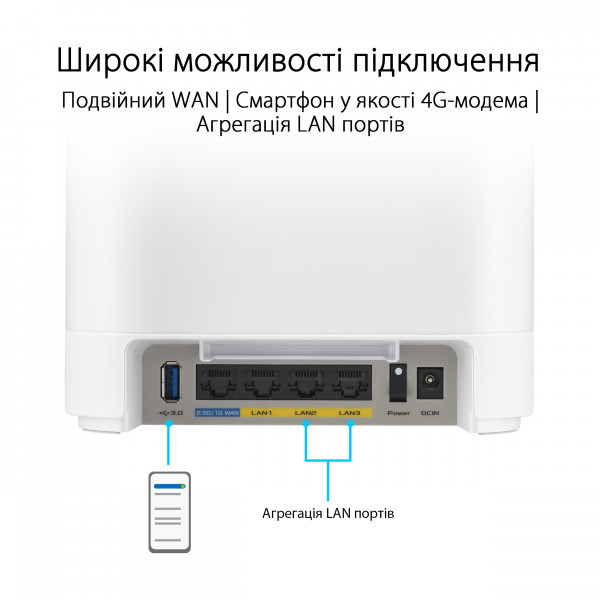 Фото - MESH система WiFi6 Asus ExpertWiFi EBM68 (2-Pack)