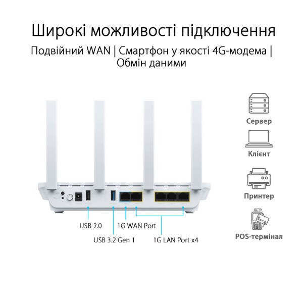 Фото - Маршрутизатор интернет WiFi6 Asus ExpertWIFI EBR63